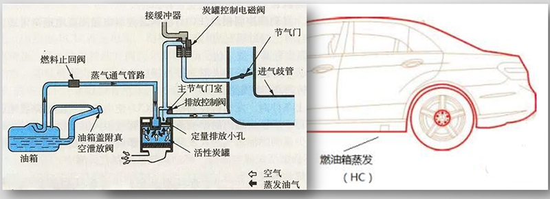 Fuel evaporation system